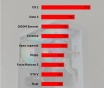 Пк / i3 9100f / 1650 super / 16gb / 120gb+500gb