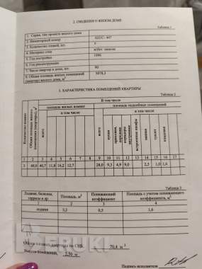 Продам квартиру 0