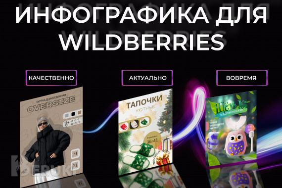 Инфографика для маркетплейсов 0