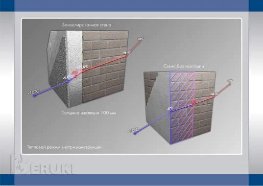 Пенопласт для утепления пола и стен от производителя 2