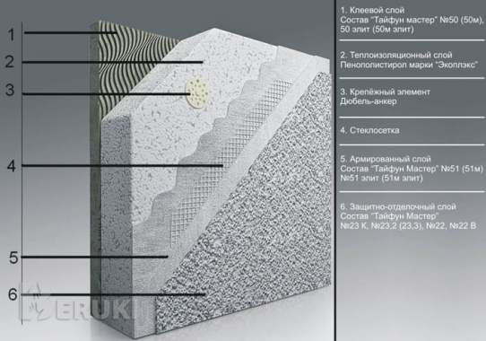 Пенопласт для утепления пола и стен от производителя 3