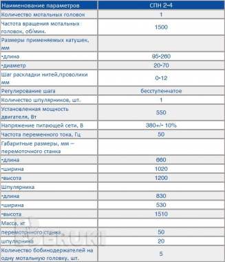 Полуавтомат для перемотки нитей 1