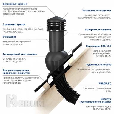 Кровля, дымоходы, печи и камины, вентиляция. 8