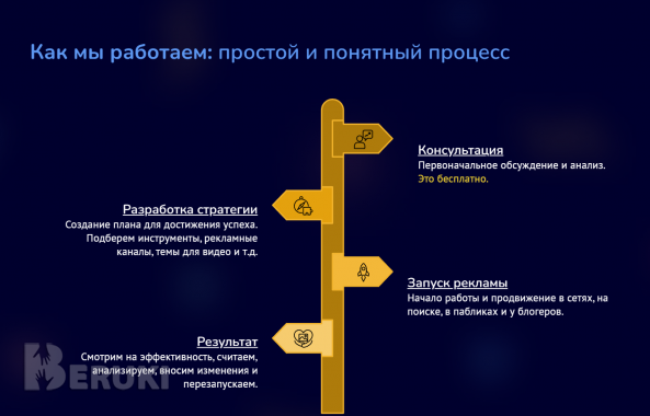 Маркетинг для малого бизнеса могилева 4