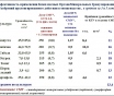 Комплексные органоминеральные гранулированные удобрения (КГУ ИПАН) 15*10*15