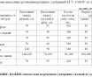 Комплексные органоминеральные гранулированные удобрения (КГУ ИПАН) 15*10*15
