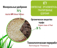 Комплексные органоминеральные гранулированные удобрения (КГУ ИПАН) 15*10*15