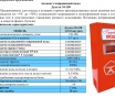 Поставка автоматов для газводы