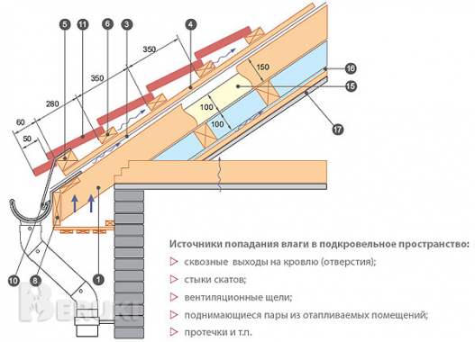 Кровельный лист полимерно-резиновый Славдах 4