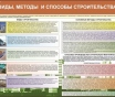 Учебные плакаты. Строительство и ремонт