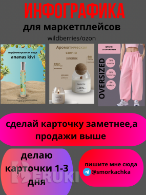 Инфографика для маркетплейсов 0