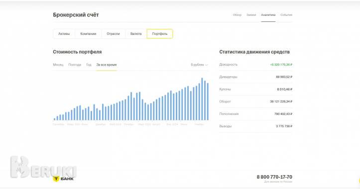 Индивидуальное обучение трейдингу 1
