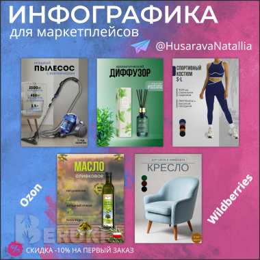 Инфографика для маркетплейсов 0