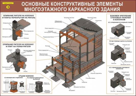 Учебные плакаты. Строительство и ремонт 3