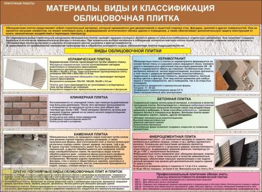 Учебные плакаты. Строительство и ремонт 7