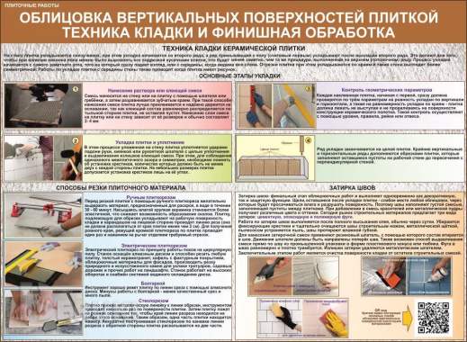 Учебные плакаты. Строительство и ремонт 8