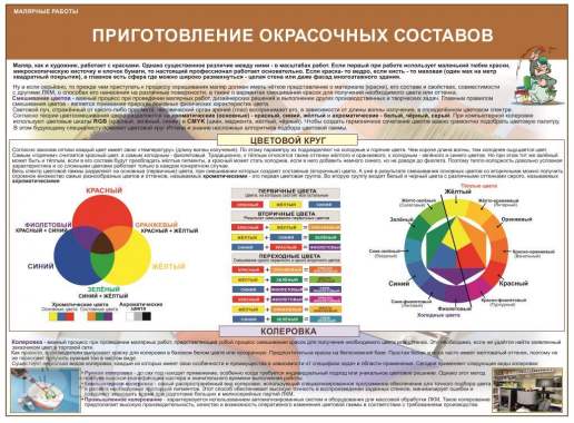 Учебные плакаты. Строительство и ремонт 9