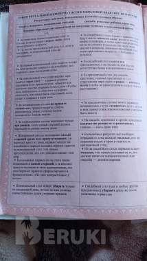 Золотые правила народной культуры 4