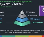 Поможем увеличить объёмы продаж