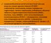 Витамины группы в б-комплекс 30 шт. На 120 дней