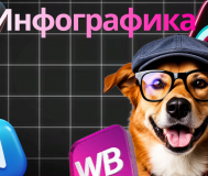 Инофграфика