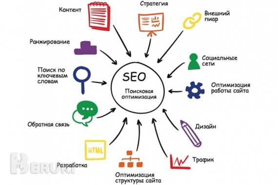 Настройка рекламы, контекстная реклама, seo реклам 1