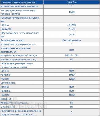 Полуавтомат для перемотки нитей 1