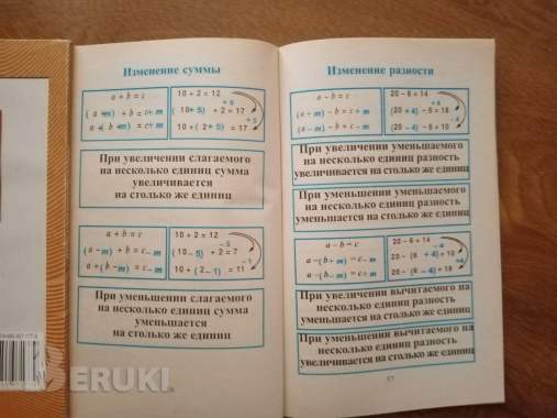 Сборник правил, таблиц, примеров по математике 1