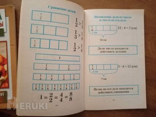 Сборник правил, таблиц, примеров по математике 2