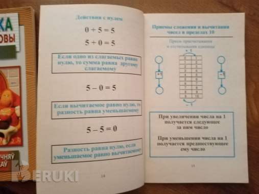Сборник правил, таблиц, примеров по математике 4