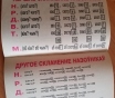 Граматыка беларускай мовы у таблицах
