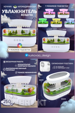 Дизайн карточек товаров для wildberries|ozon. Инфографика для маркетплейсов. 0