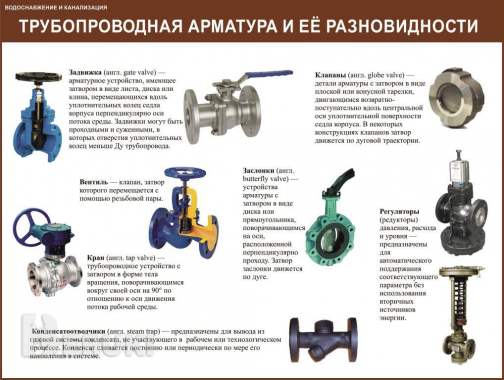 Инженерные системы. Плакаты для колледжа и гудов 5