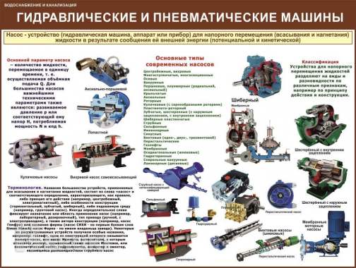 Инженерные системы. Плакаты для колледжа и гудов 6