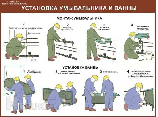 Инженерные системы. Плакаты для колледжа и гудов 7