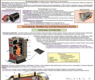 Устройство и обслуживание котлов. Плакаты для колледжа и гудов