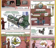 Котельные установки и теплоснабжение. Учебно-информационный плакат