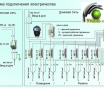 Проект электроснабжения. Проекты электрики. Монтаж