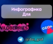 Инфографика для маркетплейсов