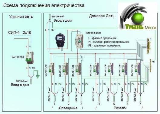 Проект электроснабжения. Проекты электрики. Монтаж 2