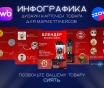 Инфографика для wb и ozon