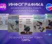 Инфографика для wb и ozon