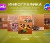 Инфографика для wb и ozon