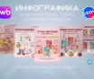 Инфографика для wb и ozon