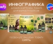 Инфографика для wb и ozon