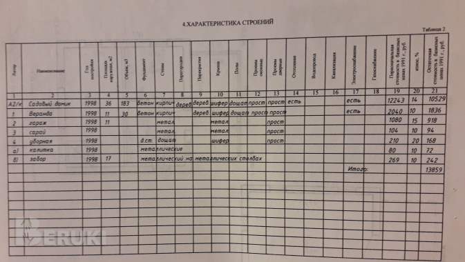 Дачный участок с домом 4