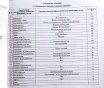 Гузгаловка Минский район 13 км от МКАД