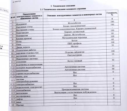 Гузгаловка Минский район 13 км от МКАД 8