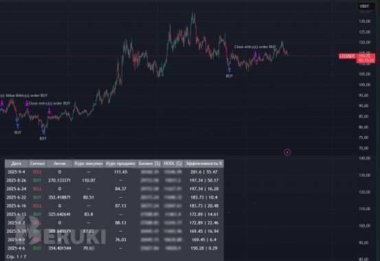 Разработка торговых индиакторов tradingview