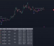 Разработка торговых индиакторов tradingview